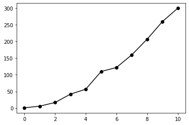 lineplot