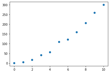 Simple Linear Regression Model